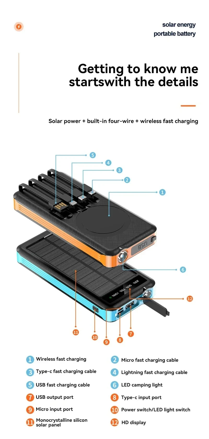 50000mAh Solar Power Bank with Wireless Fast Charging & Dual USB