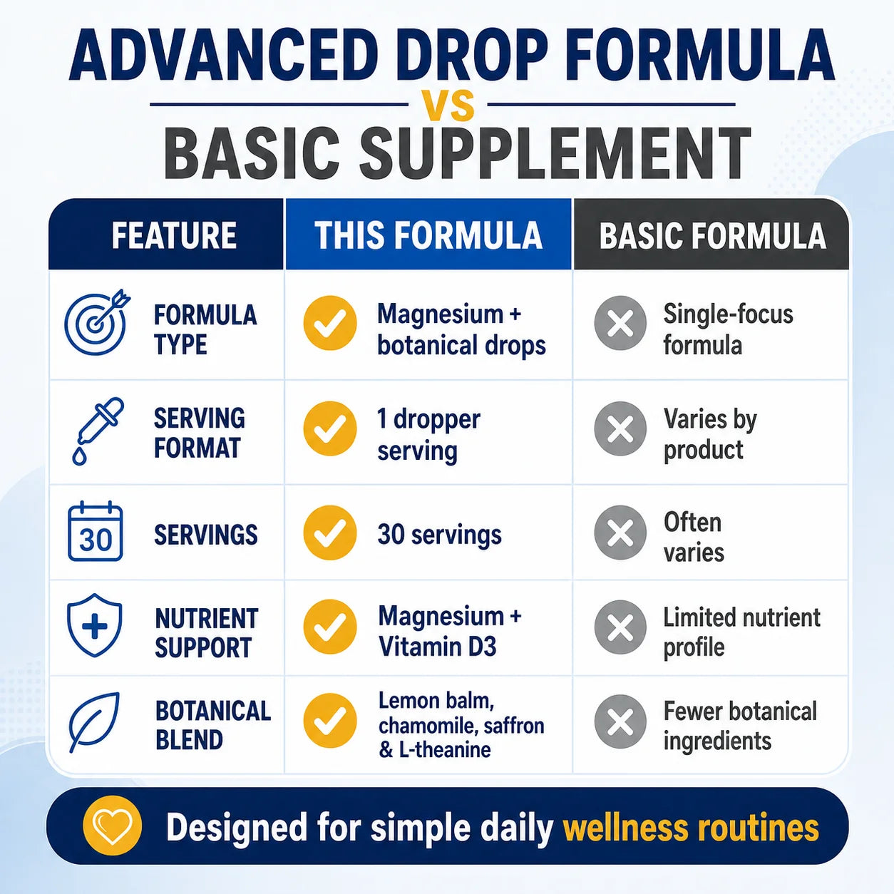 Calm Routine Magnesium Glycinate Liquid Drops with Vitamin D3