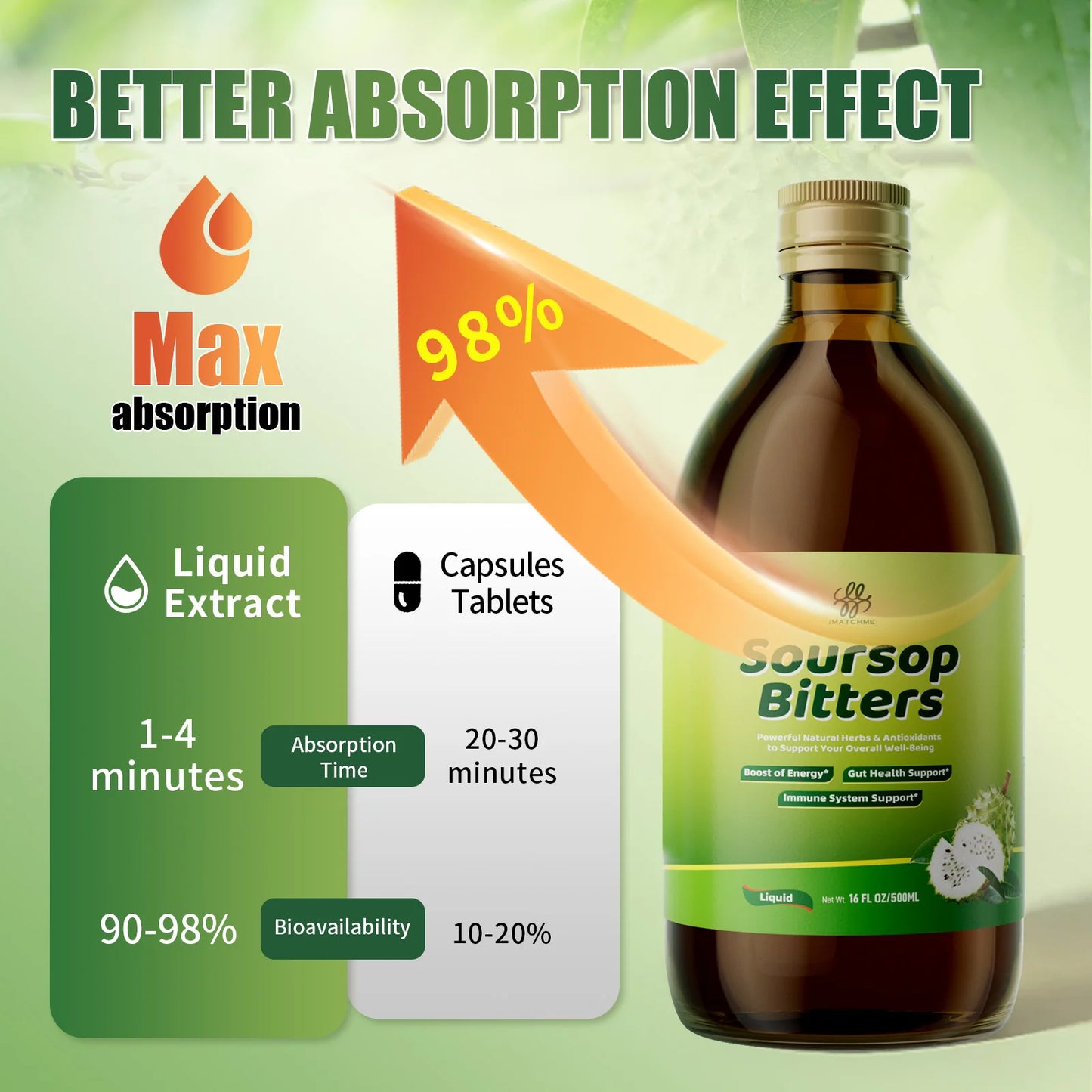 Organic Soursop Bitters - Natural Detox & Immune Boost