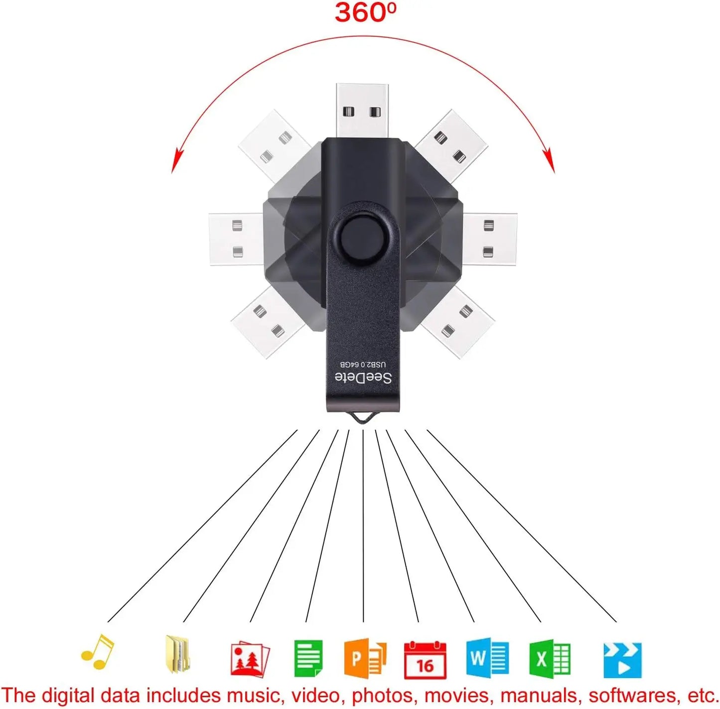 64GB USB Flash Drives 3-Pack | Rotating Metal Clip & LED Indicator