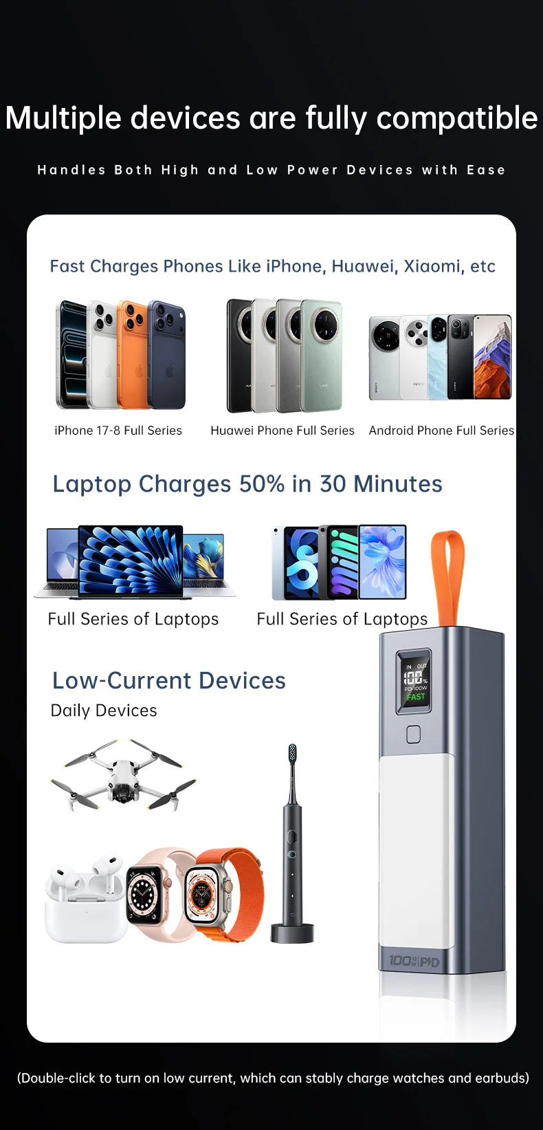 100W Power Bank 100000mAh with Headlamp | Fast Charging External Battery