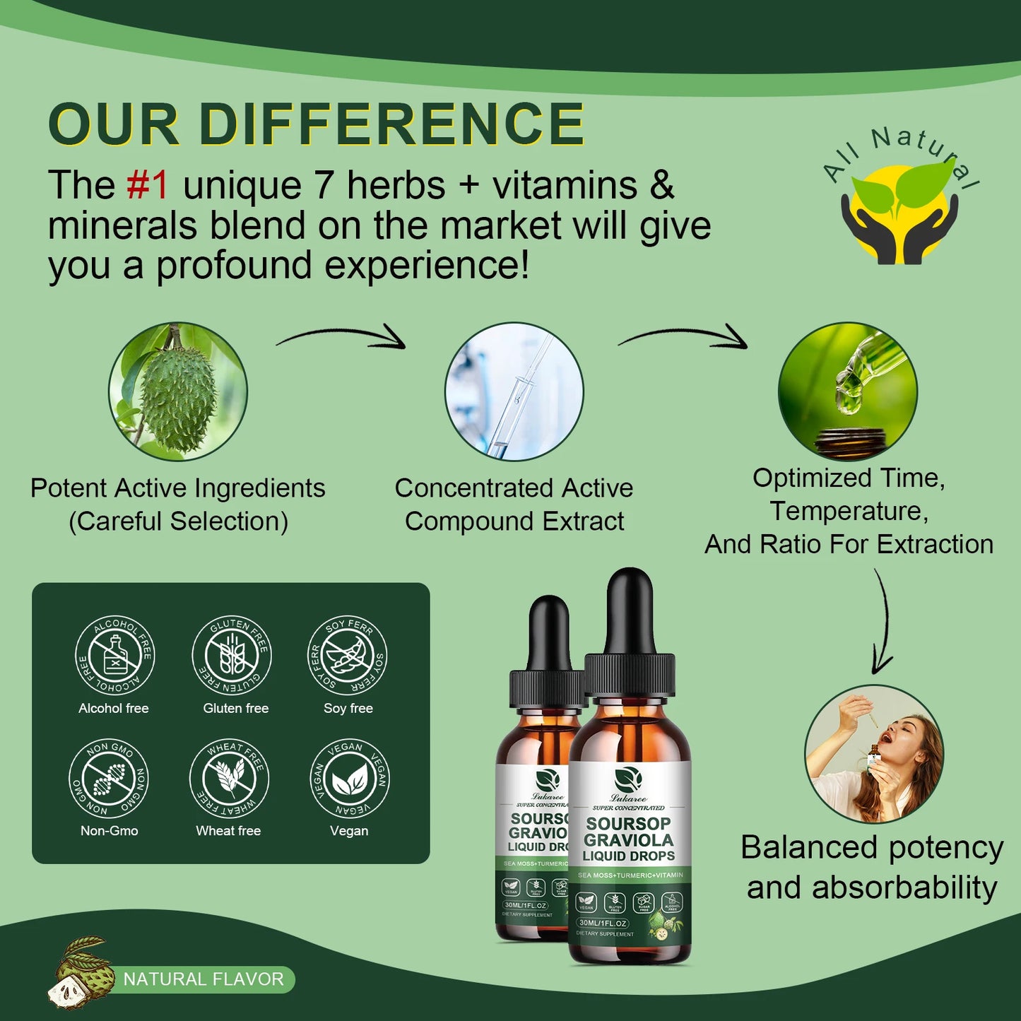 Soursop Graviola Leaf Extract Drops for Immunity & Gut Health