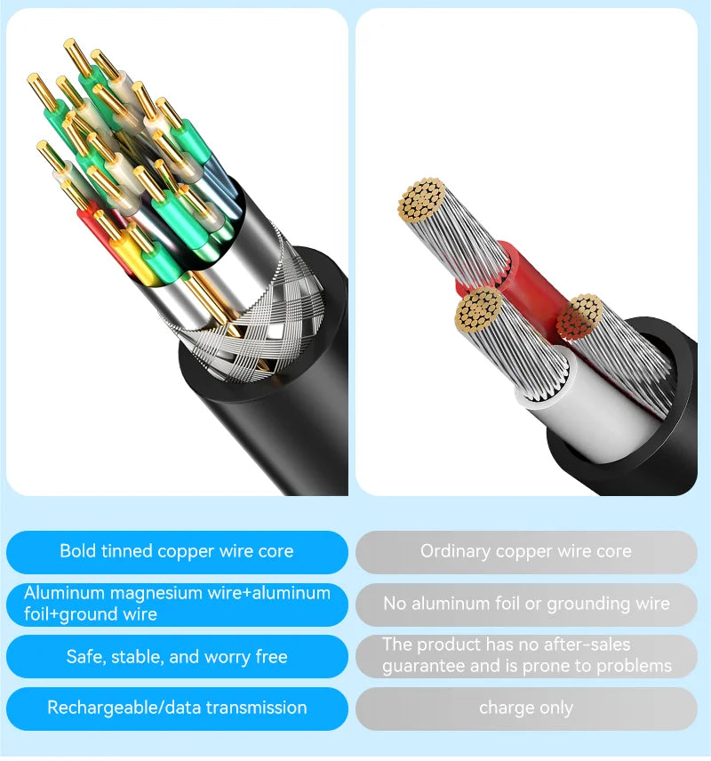 High-Speed USB 3.0 Extension Cable Male to Female for Devices