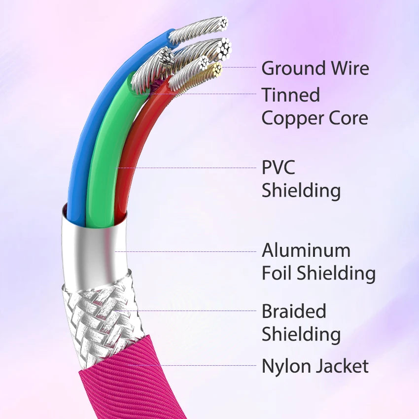 USB C to USB C Cable | 60W Fast Charging Rainbow Braided Cable