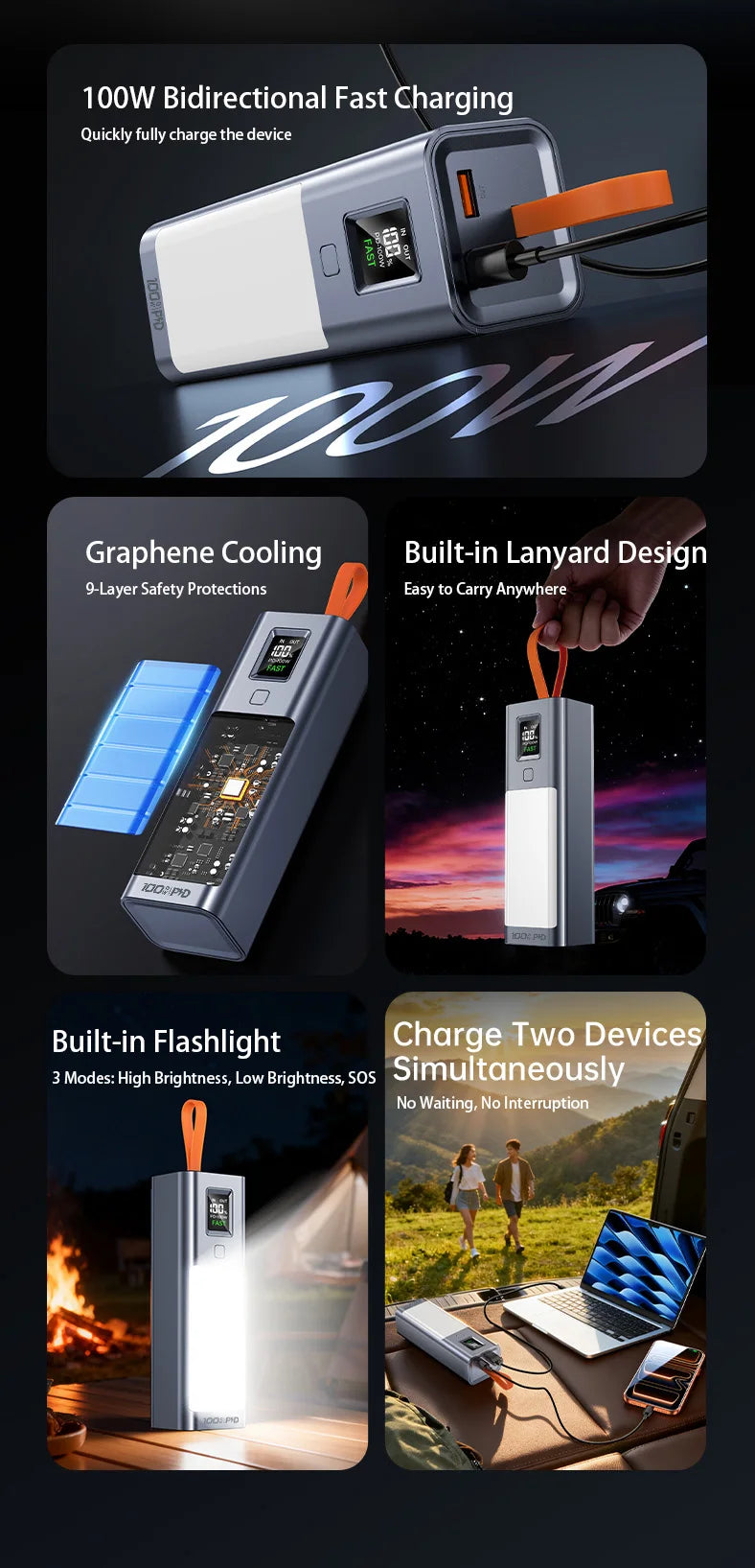 100W Power Bank 100000mAh with Headlamp | Fast Charging External Battery