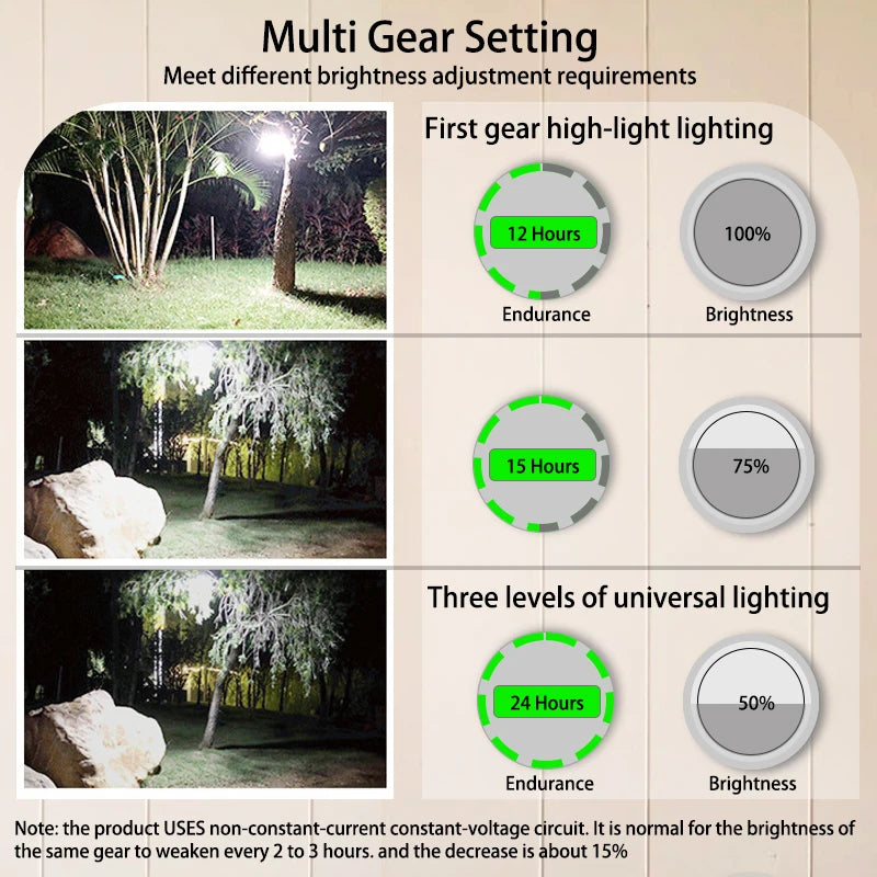 9900mAh Rechargeable Camping Lantern & Flashlight | Bright & Versatile