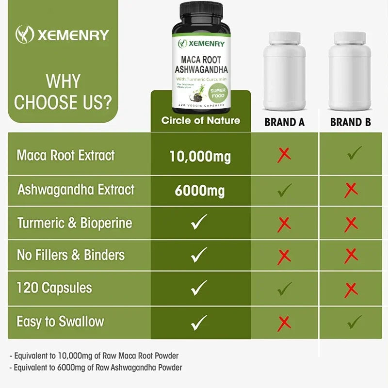 Men's Maca Root + Ashwagandha Supplement | Boost Energy & Vitality