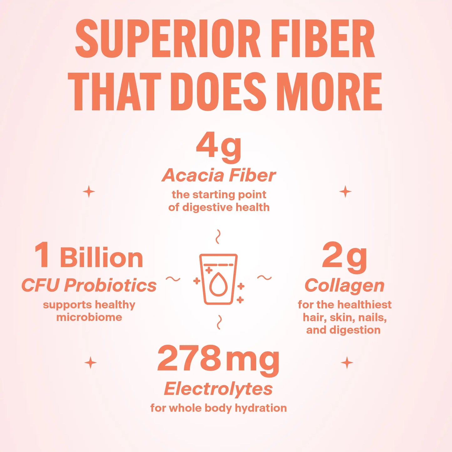 Daily Fiber Supplement with Probiotics & Electrolytes | Tropical Breeze Flavor