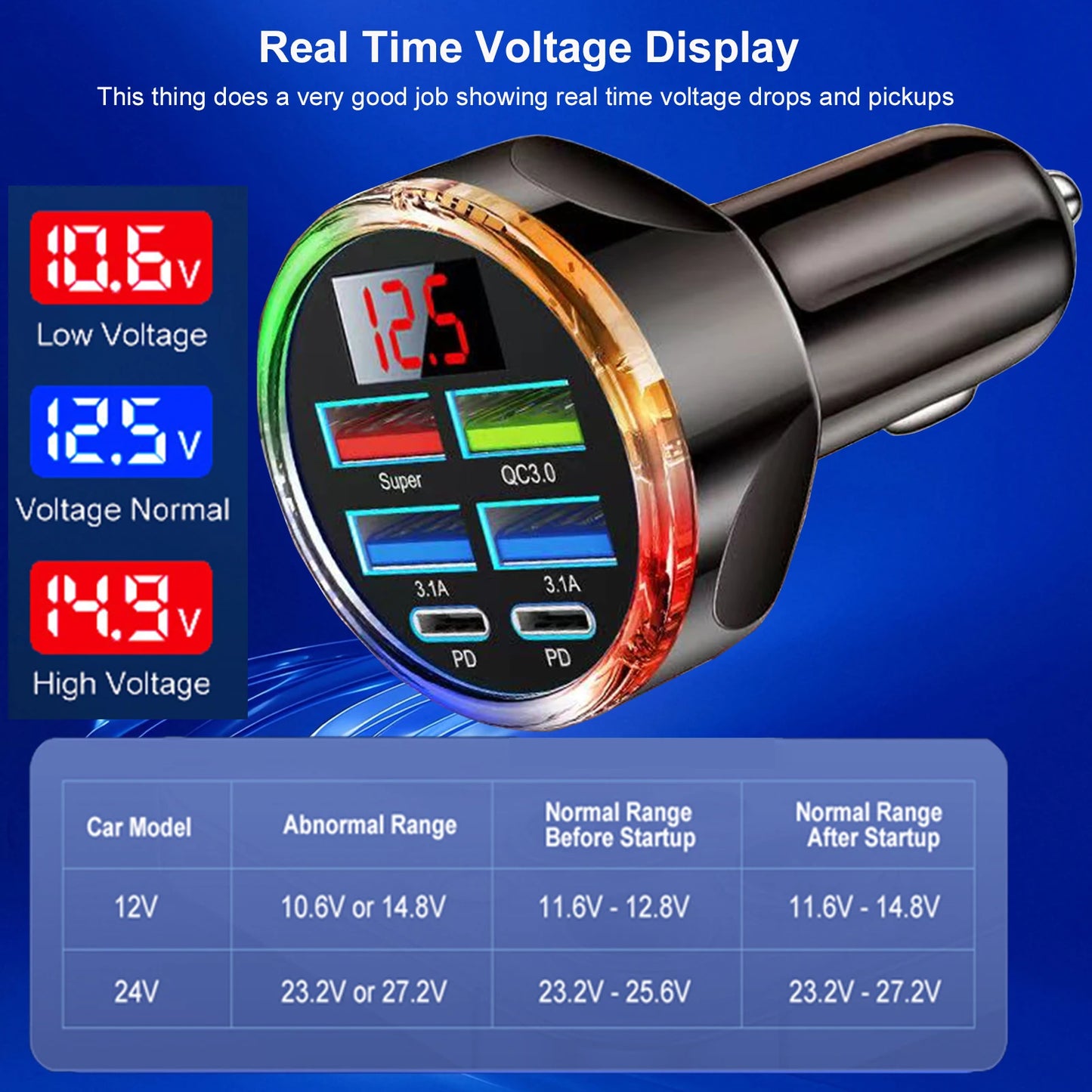 130W 6-in-1 Dual PD USB-C Car Charger Adapter | Fast Charging