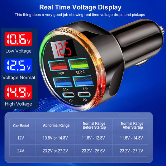 130W 6-in-1 Dual PD USB-C Car Charger Adapter | Fast Charging