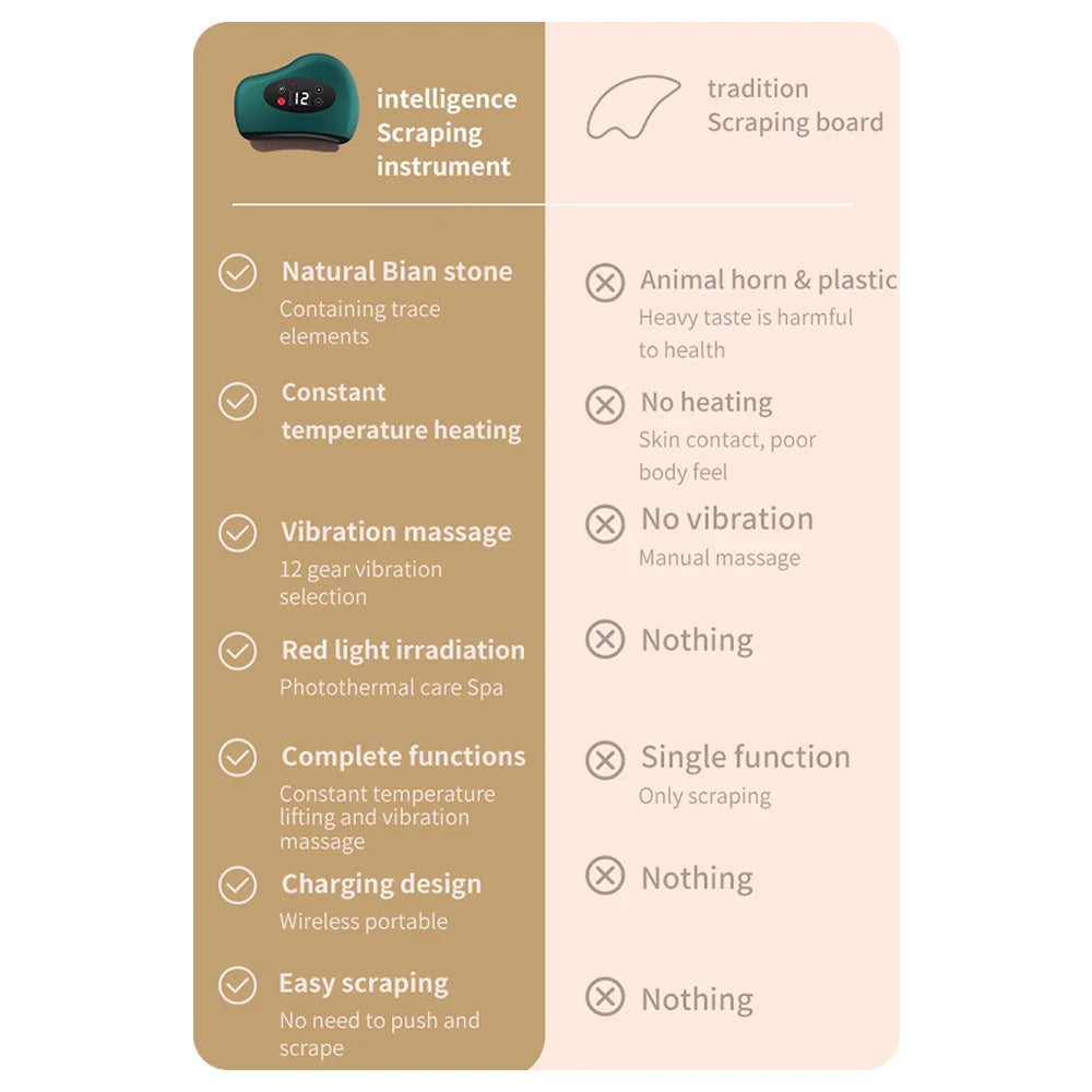 Electric Gua Sha Massager | Relaxing Facial & Body Therapy Tool