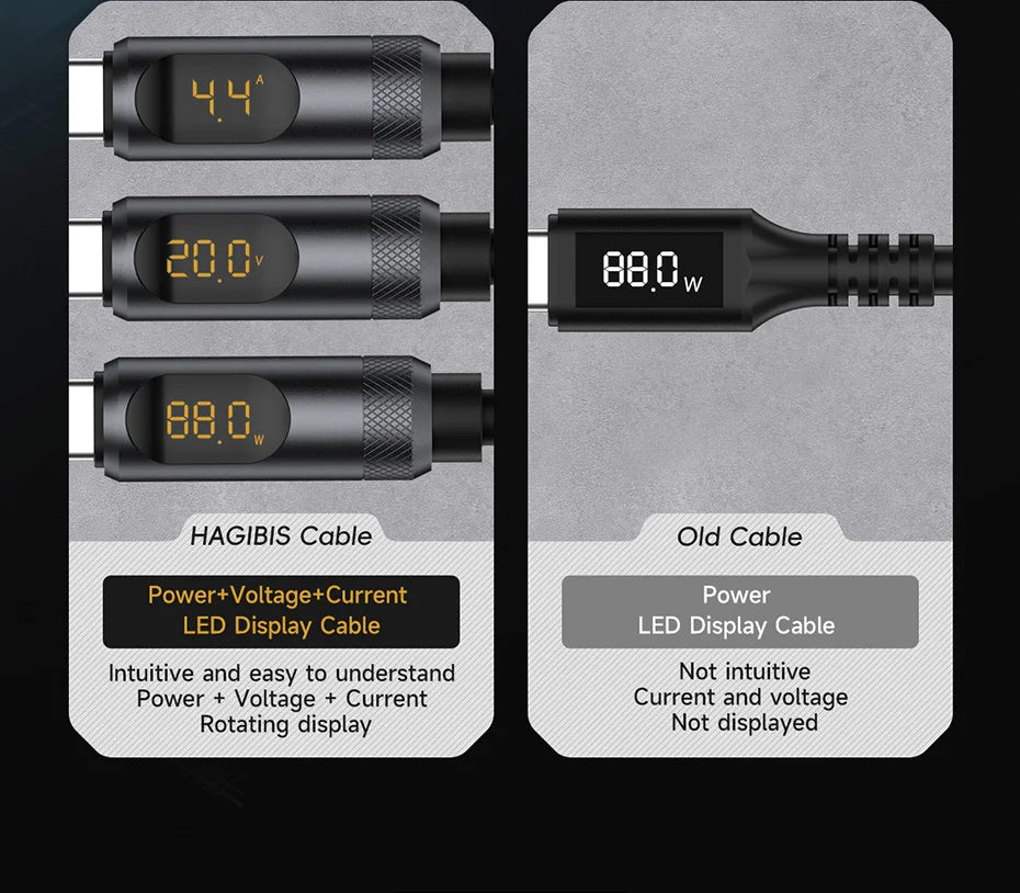 USB C Cable with LED Display | Fast Charging Type C Cable