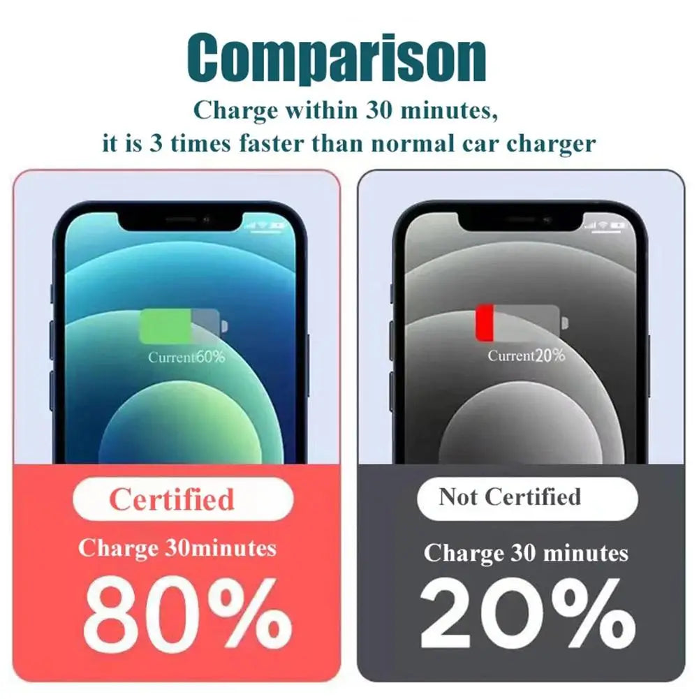 20W Super Fast Car Charger | Dual USB Type-C Adapter for All Devices