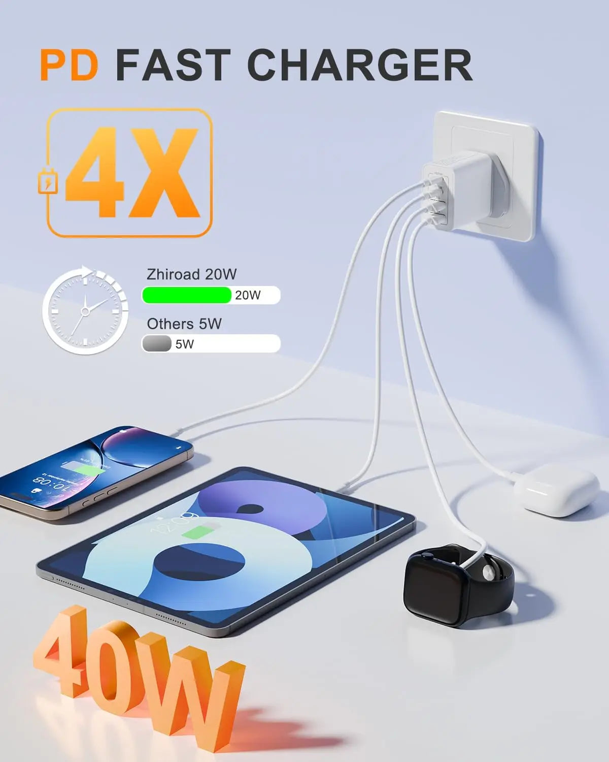 40W USB C Fast Charging Wall Charger | Multi Ports Travel Adapter