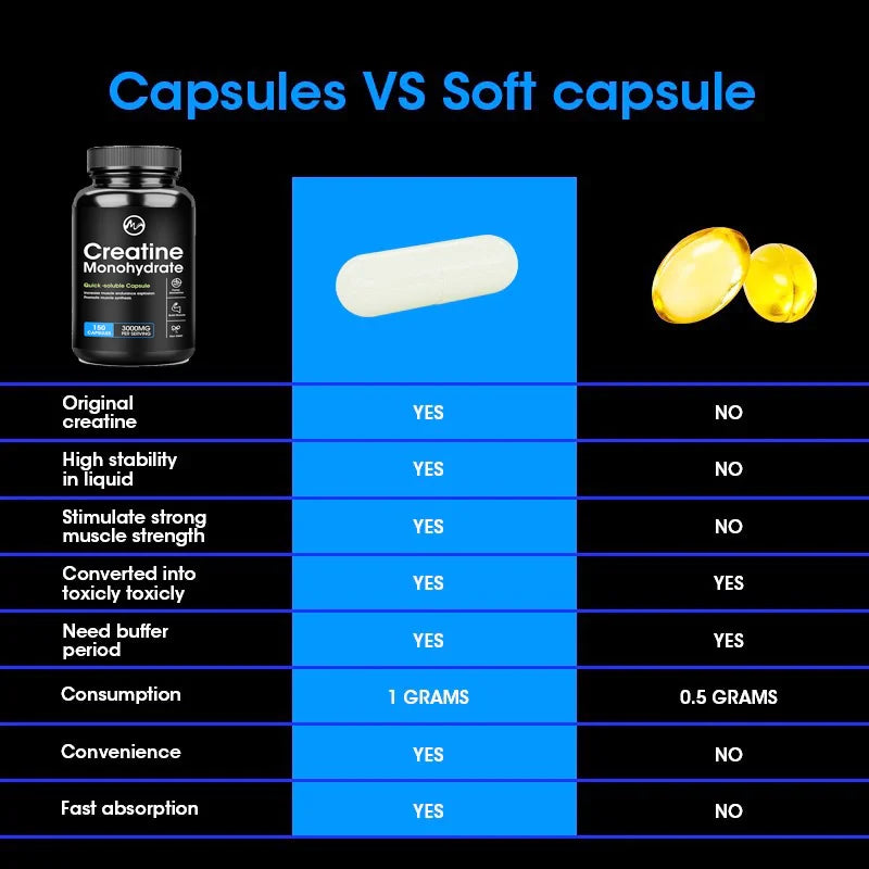 Creatine Monohydrate Capsules | Enhance Energy & Performance