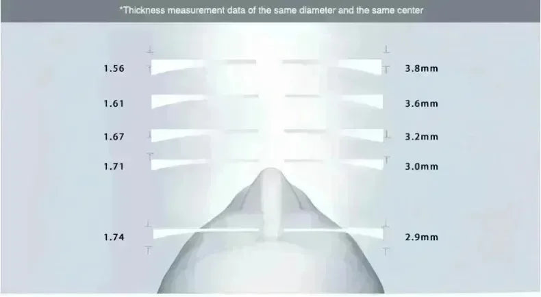 Multifunctional Cat Eye Polarized Sunglasses for Women | Customizable Lenses 2026