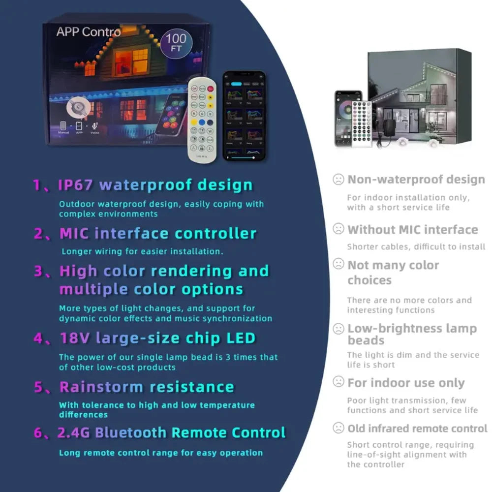 Permanent Outdoor RGB LED Lights | Smart Waterproof Lighting Kit
