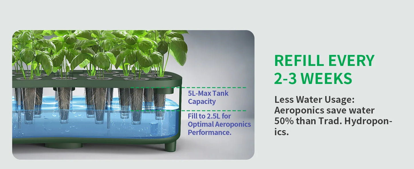 Indoor Herb Garden Kit | 15 Pods with Smart Grow Modes