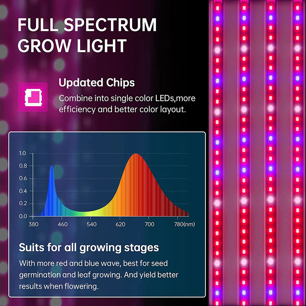 Full Spectrum LED Grow Light | Connectable Indoor Plant Panels