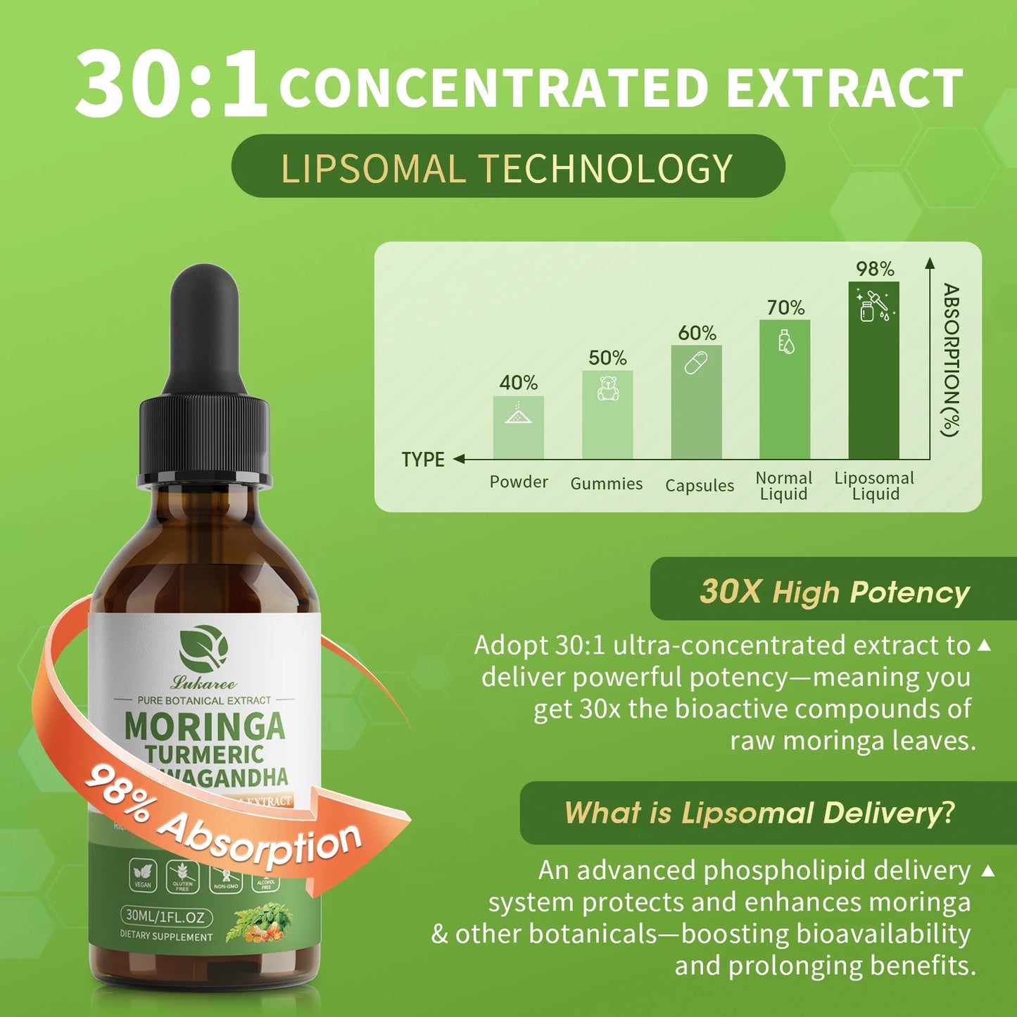 12-in-1 Organic Moringa Drops | Energy, Immune, Joint Support
