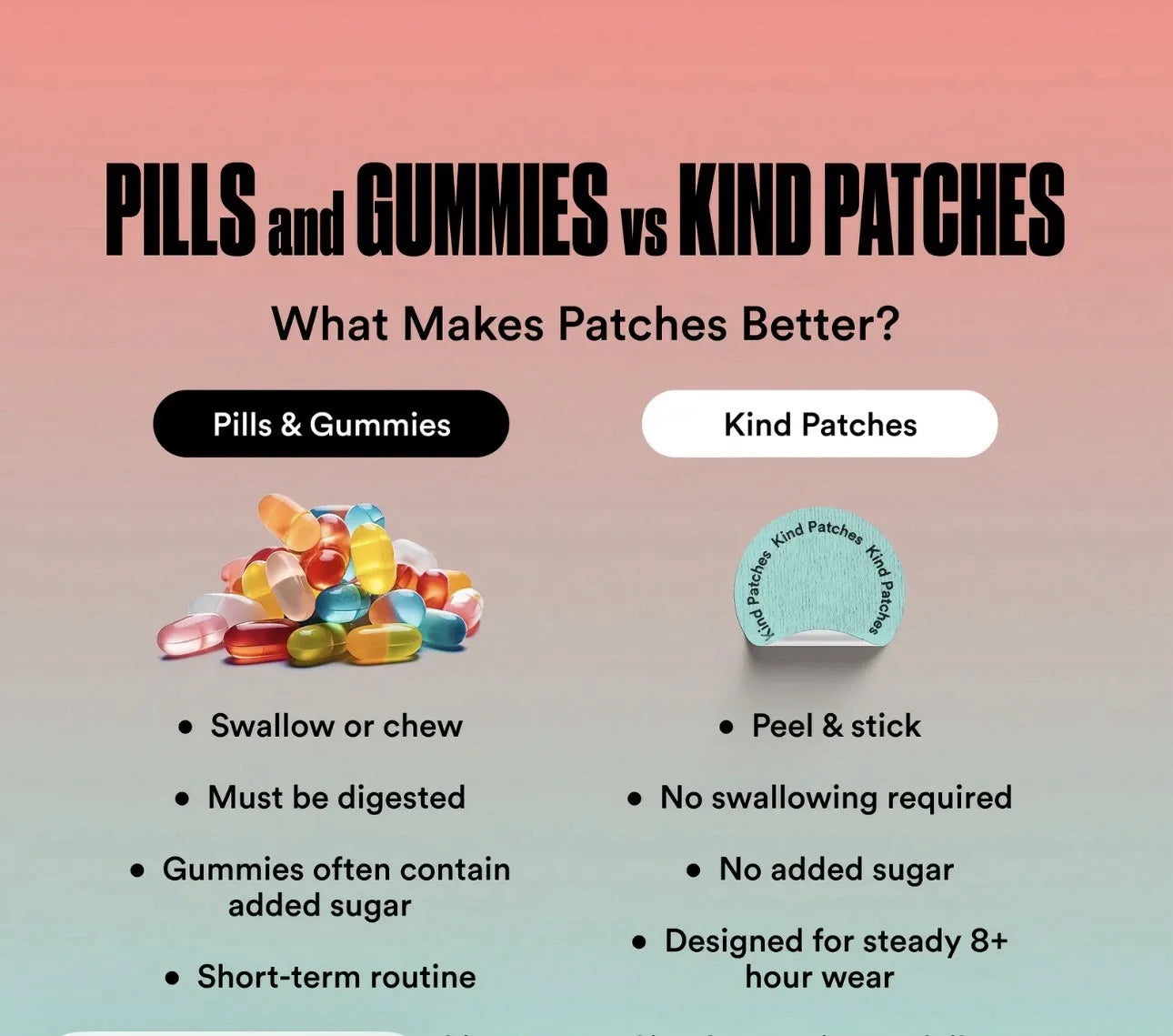 Vegan Unpuff and Berberine Patches | 2 Pack of 60 Patches