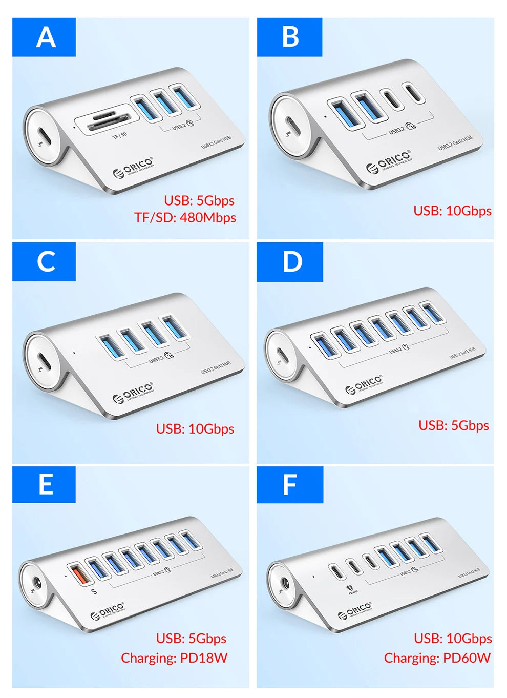 10Gbps USB 3.2 Docking Station Hub | Fast Charging & Multi Ports