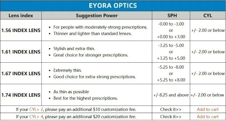 Oversize Round Reading Glasses | Anti Blue Light Eyewear 2026
