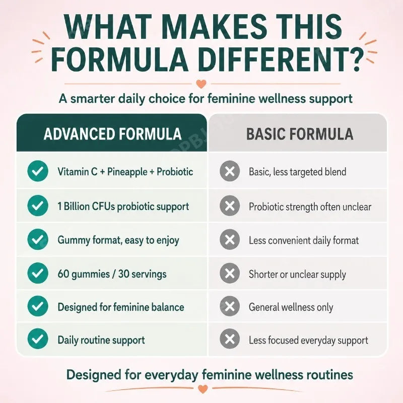 Feminine PH Balance Gummies with Vitamin C & Probiotics - 60 CT