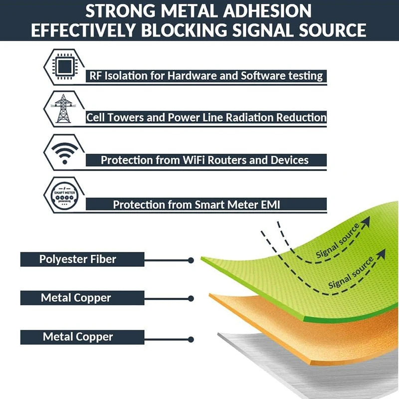 RFID Shielding Anti-Radiation Fabric | EMF Protection Cloth