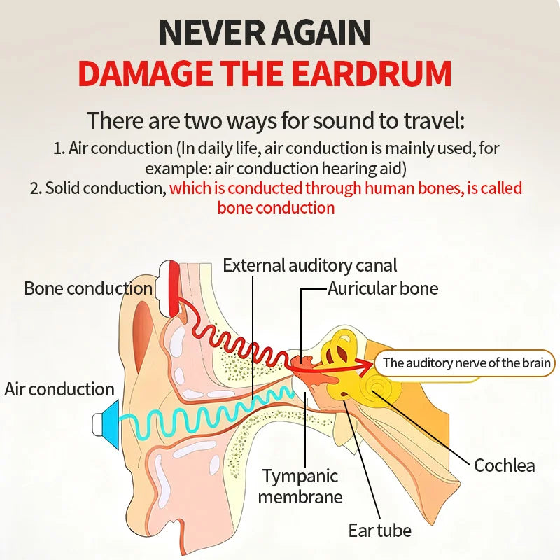 32-Channel Bone Conduction Hearing Aid | Noise Reduction & Bluetooth