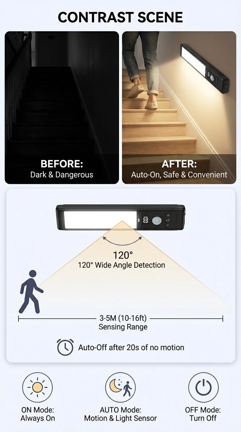 Luz LED ultra fina con sensor de movimiento para debajo de armarios | Recargable