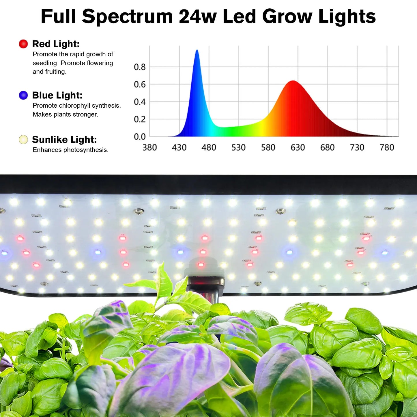 Smart Hydroponic Indoor Garden Kit | Grow Fresh Herbs & Veggies