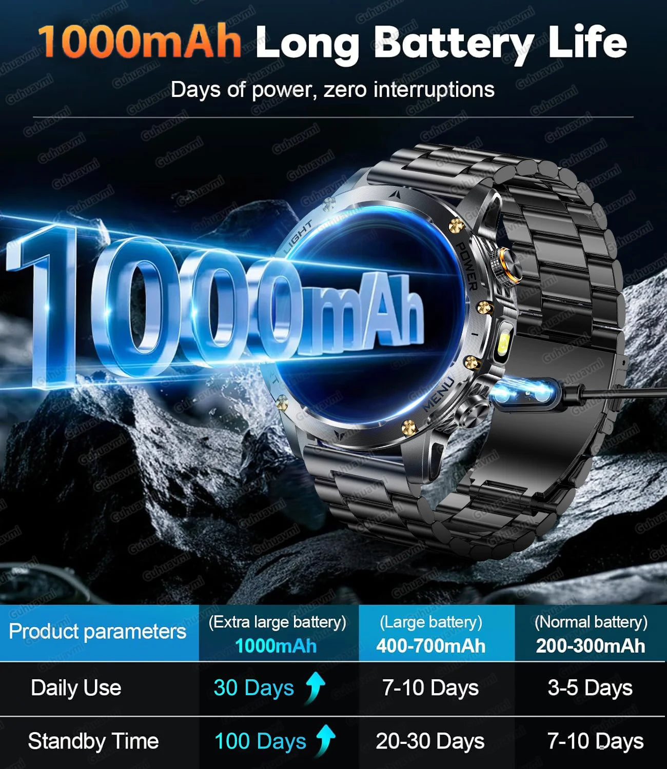 Rugged Military Smart Watch with GPS | Ultimate Fitness Tracker