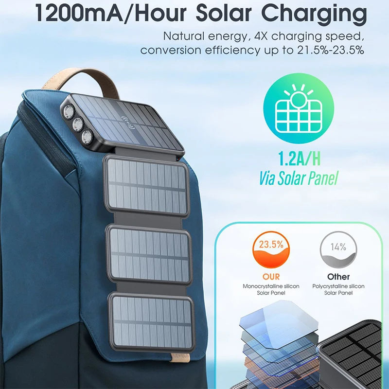 43800mAh Wireless Solar Power Bank | Fast Charging & Eco-Friendly