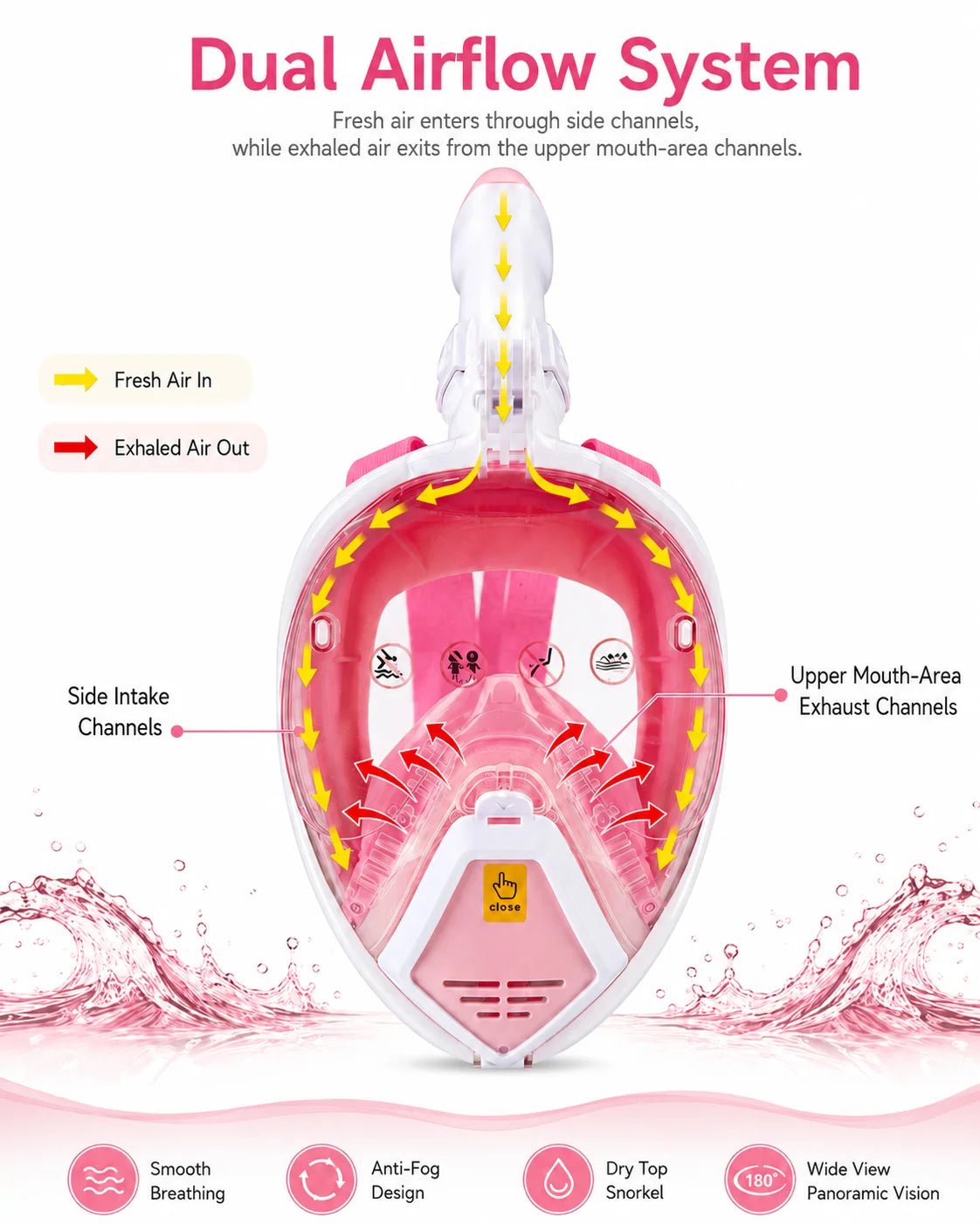 Full Face Snorkel Mask for Glasses Wearers | Anti-Fog & Leak Proof