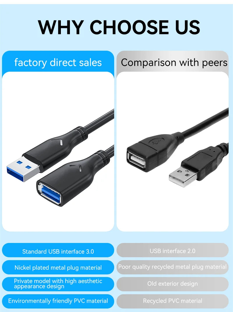 High-Speed USB 3.0 Extension Cable Male to Female for Devices