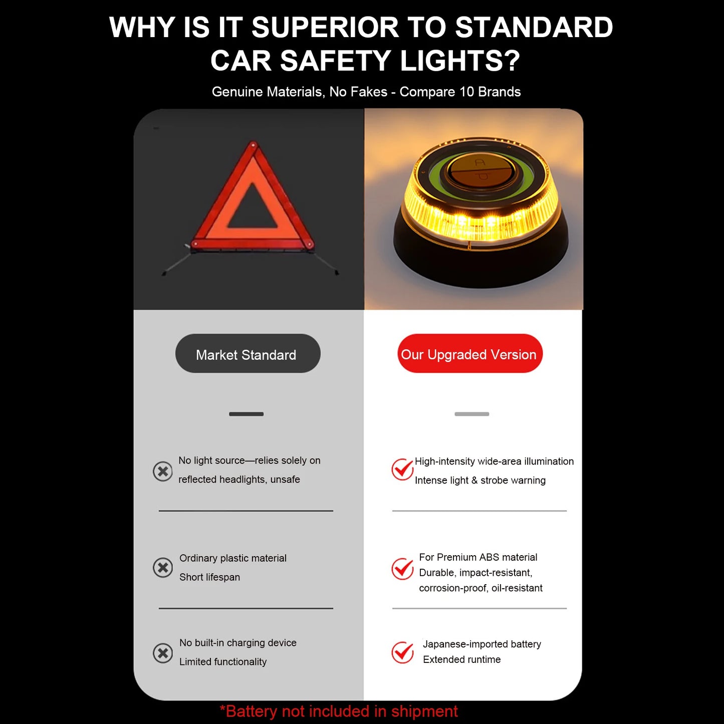 2 Light Modes Car Emergency Beacon Light for Safety Alerts