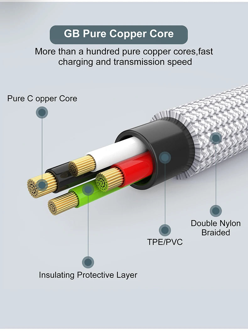 4 in 1 Multi Charger Cable | Fast Charging USB Cable for All Devices