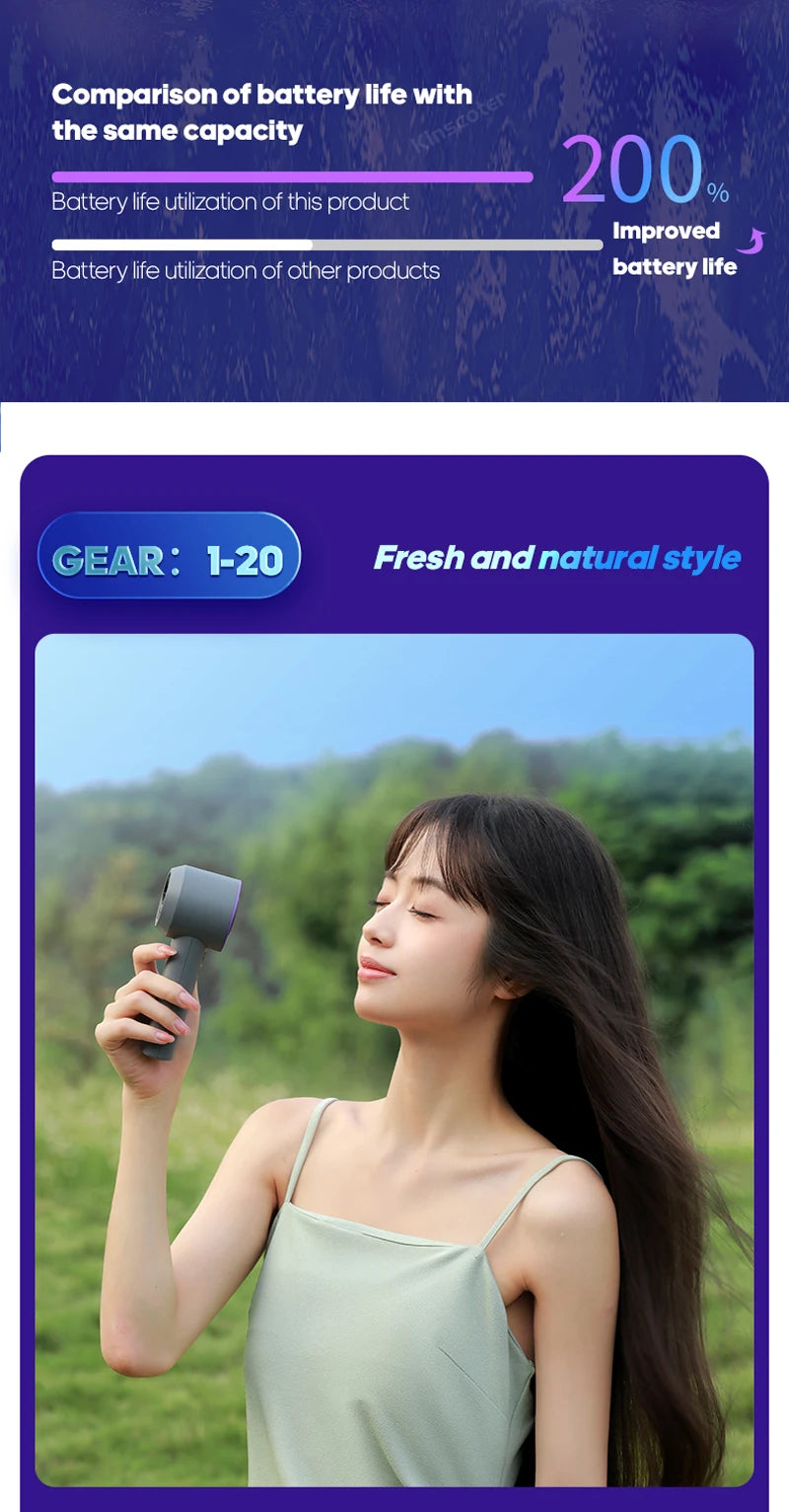 Portable Handheld Turbo Fan | 100 Adjustable Wind Speeds