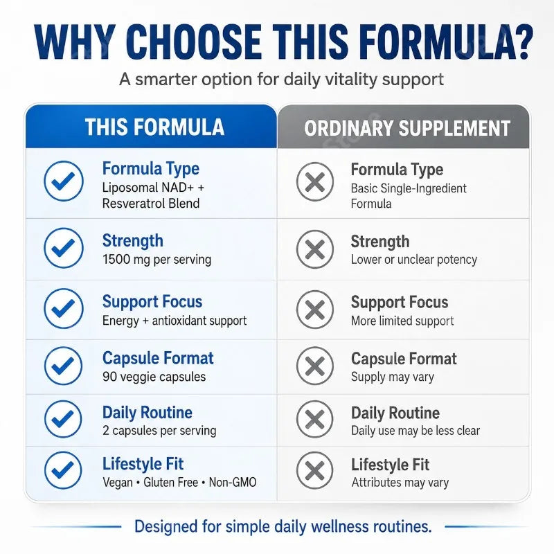 Liposomal NAD+ & Trans Resveratrol for Daily Energy Support