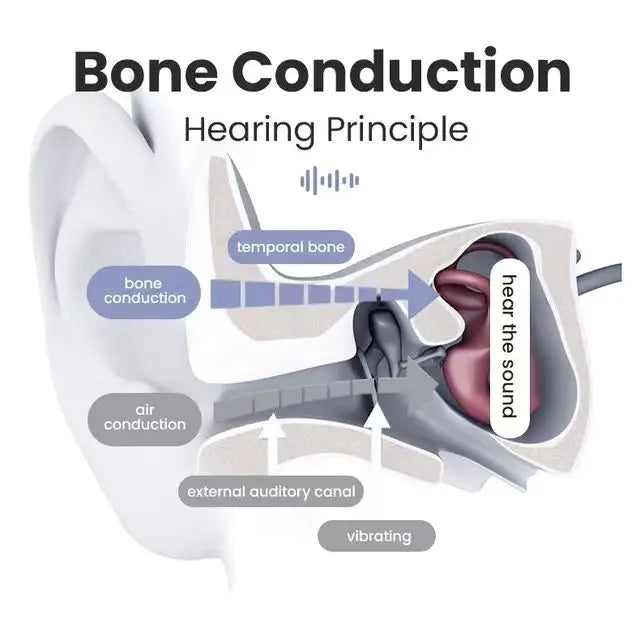 Bluetooth Bone Conduction Hearing Aid | Waterproof Wireless Headset