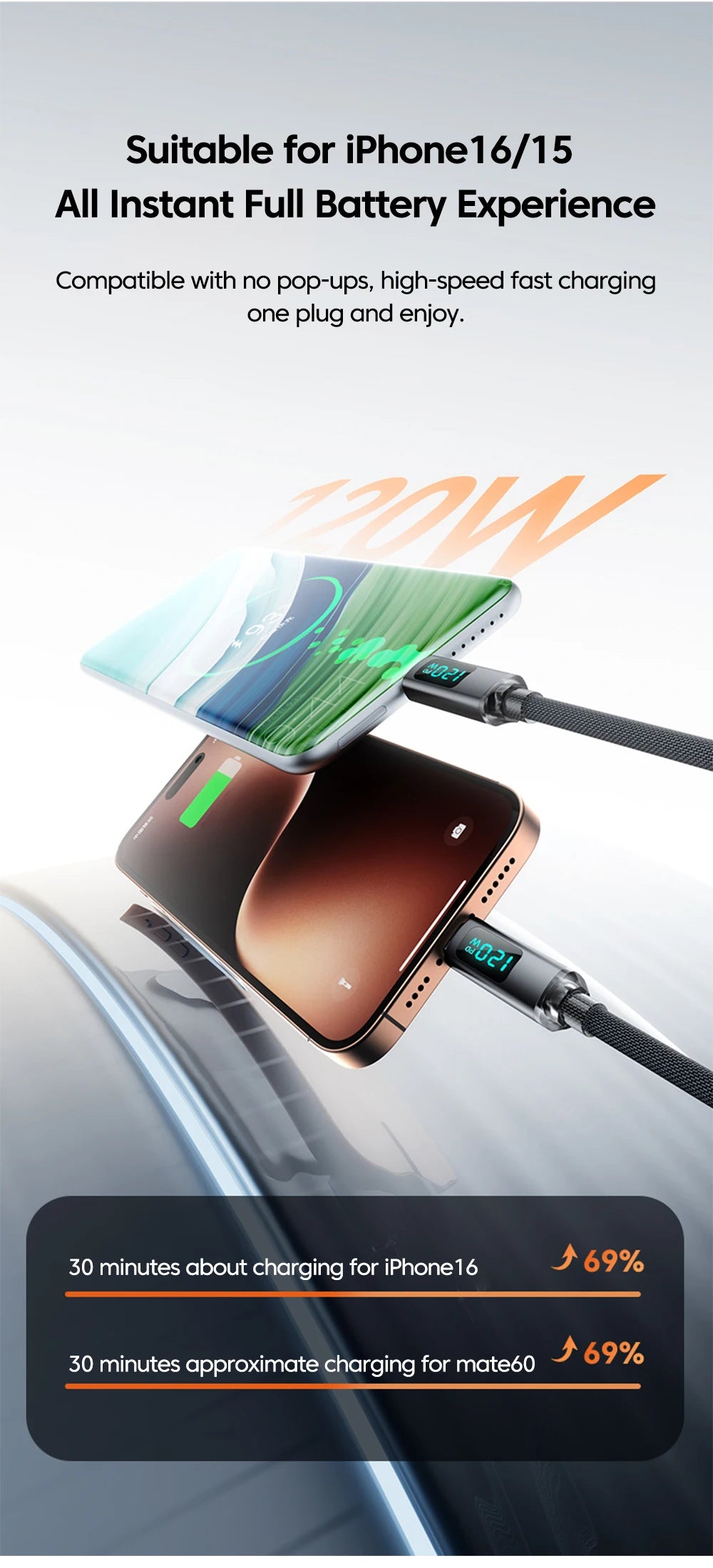120W Fast Charging Retractable Cable | USB A to Type C Charger