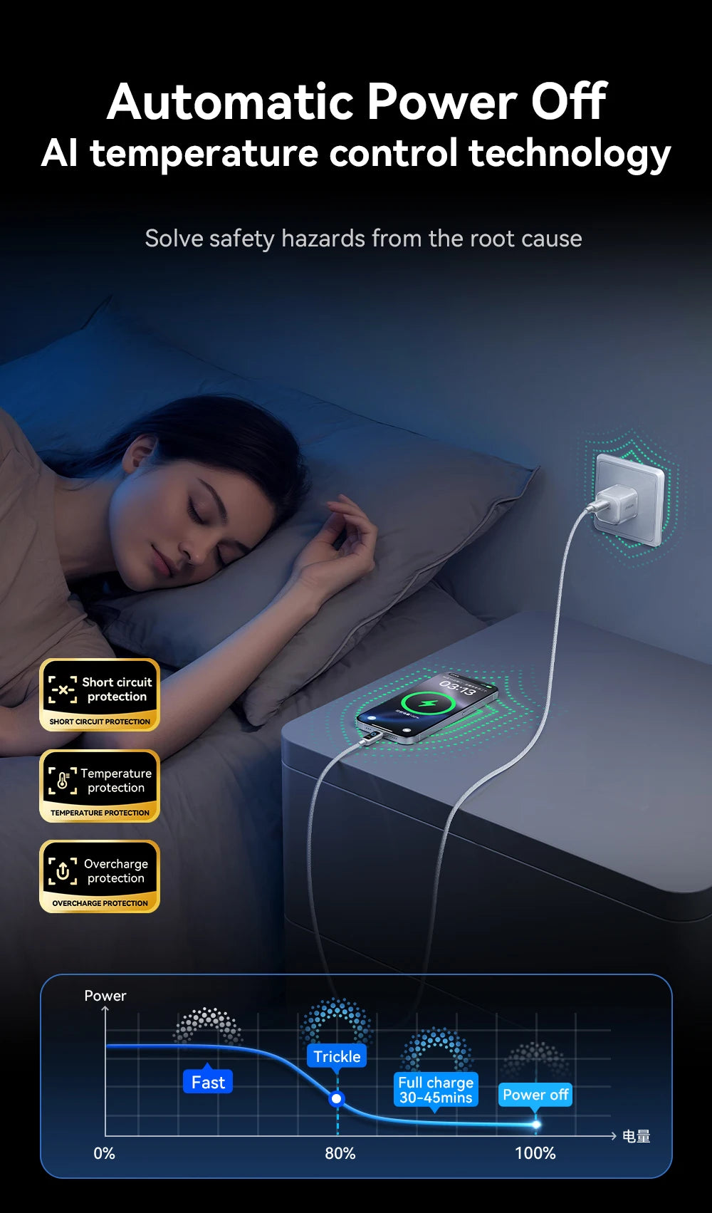 100W Fast Charge USB C Cable | Automatic Power Off Charging