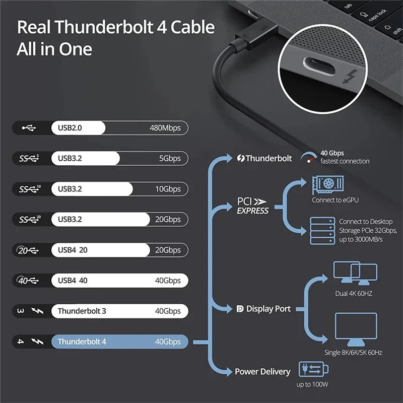 USB C to Type C Cable | 40Gbps Fast Charging Data Line