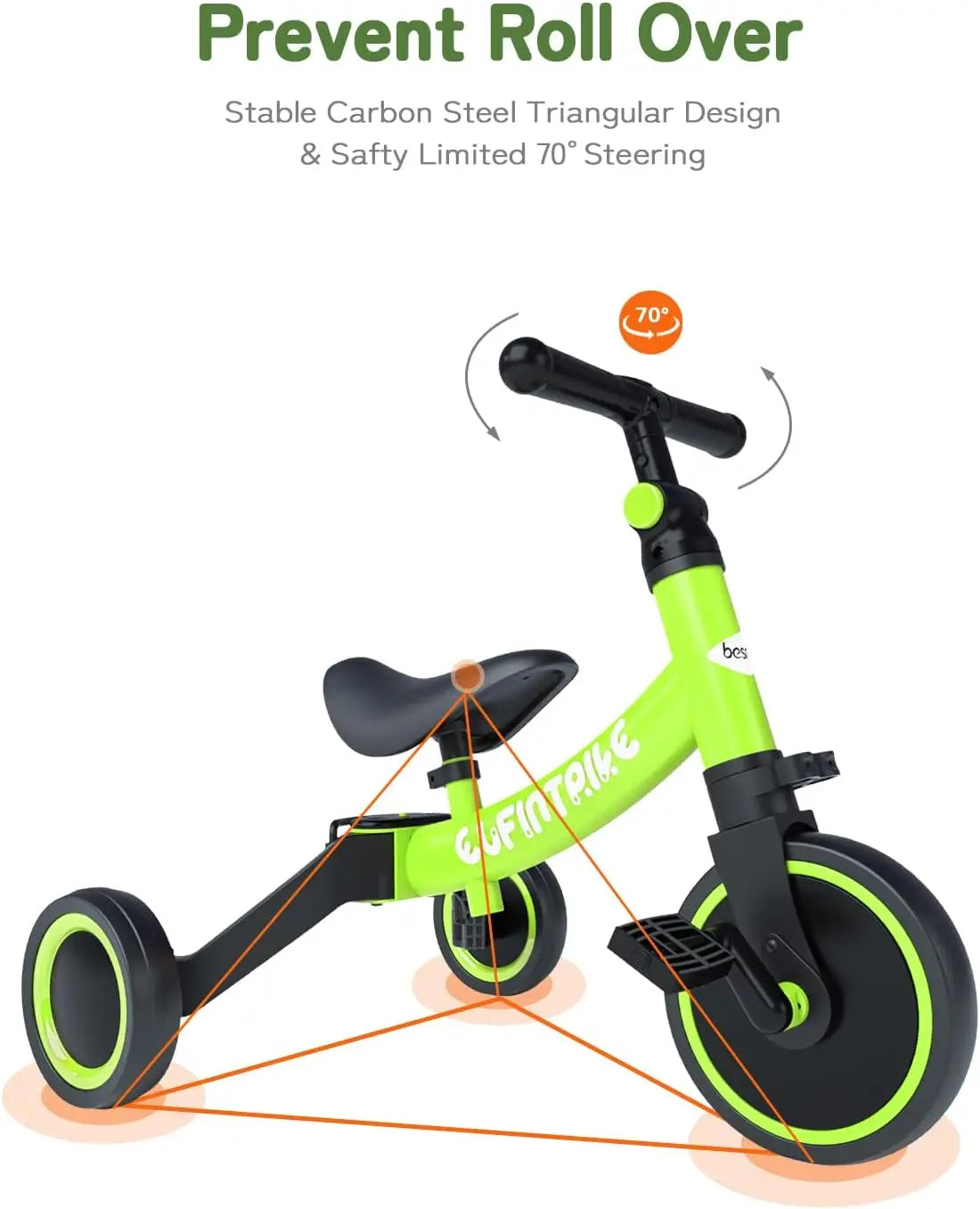 5 in 1 Toddler Bike for Ages 1 to 4 | Versatile Kids Tricycle