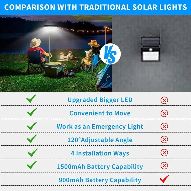 Outdoor Solar Clip-On Lights | Waterproof Security Lighting