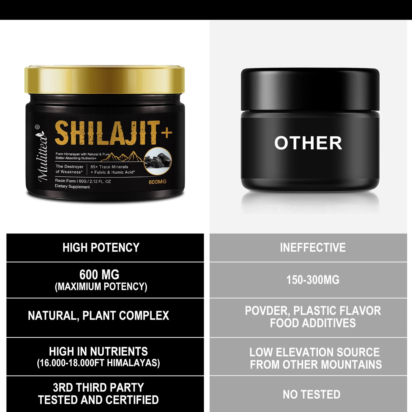 Pure Shilajit with 85+ Trace Minerals | Boost Immune & Metabolic Health