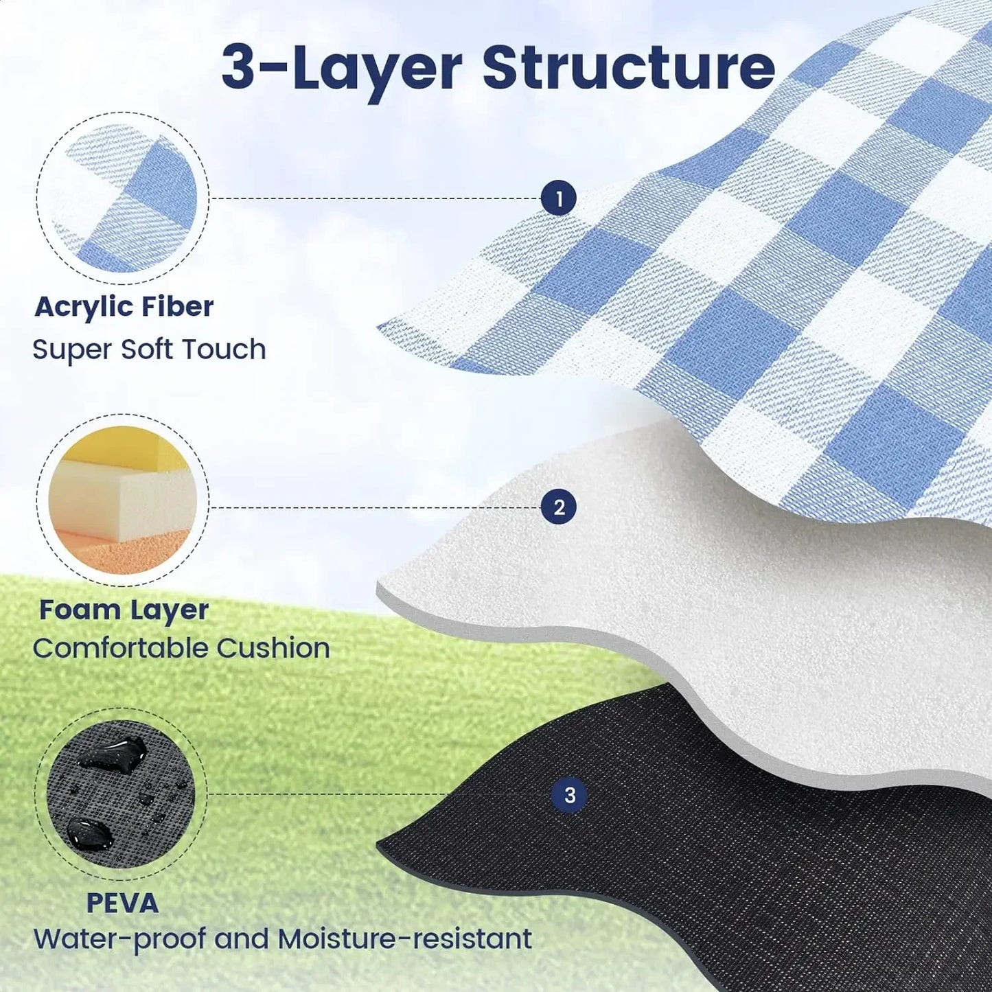 Extra Large Waterproof Picnic Blanket | Perfect Outdoor Mat for Groups