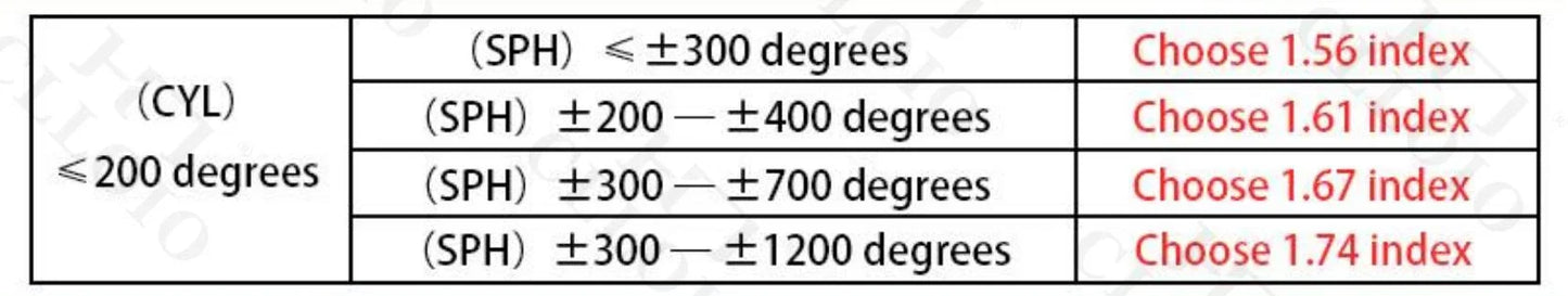 Fashionable Women’s Photochromic Prescription Glasses | Anti-Blue Ray Eyewear