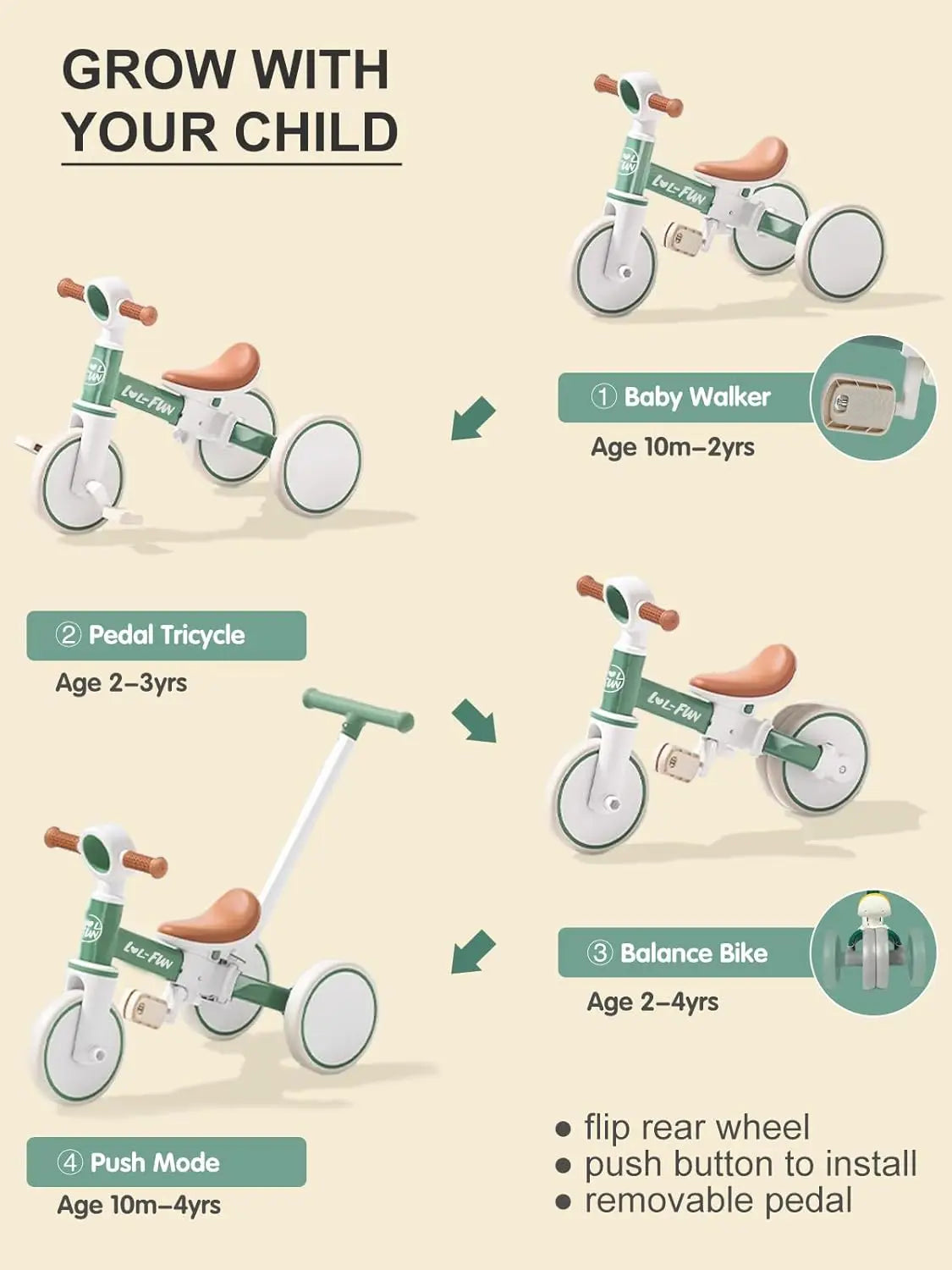 5-in-1 Toddler Tricycle | Versatile Balance Bike for Kids